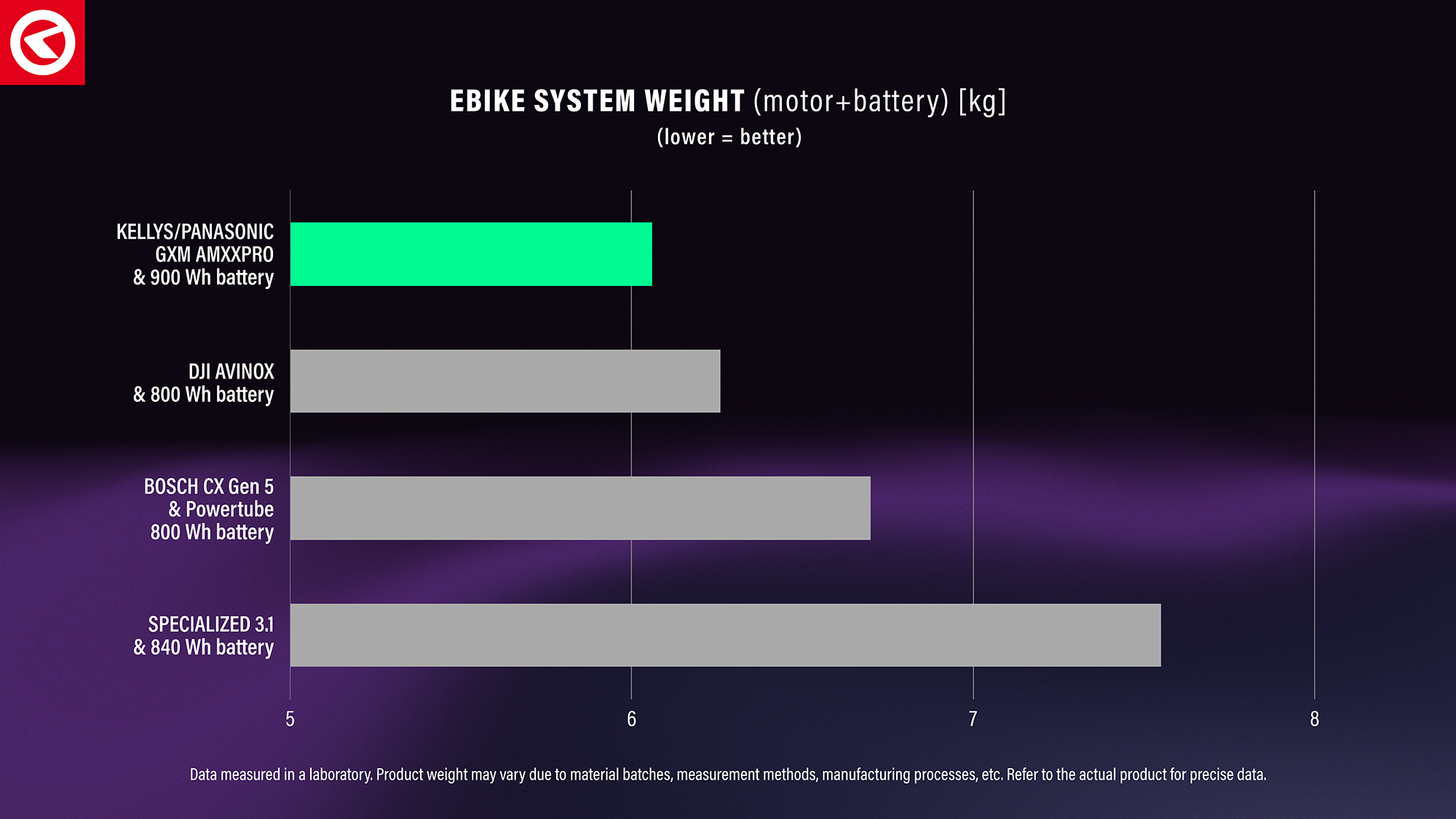 Batérie BMZ: Ľahšie, výkonnejšie, odolnejšie