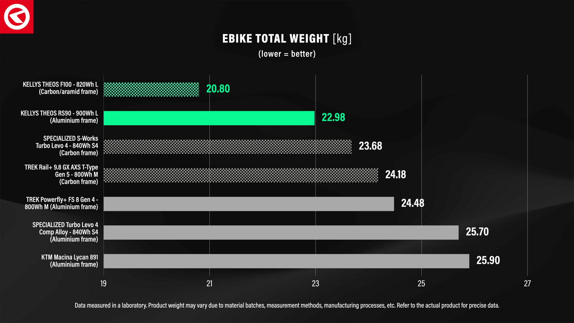 Univerzálnosť a dostupnosť technológie