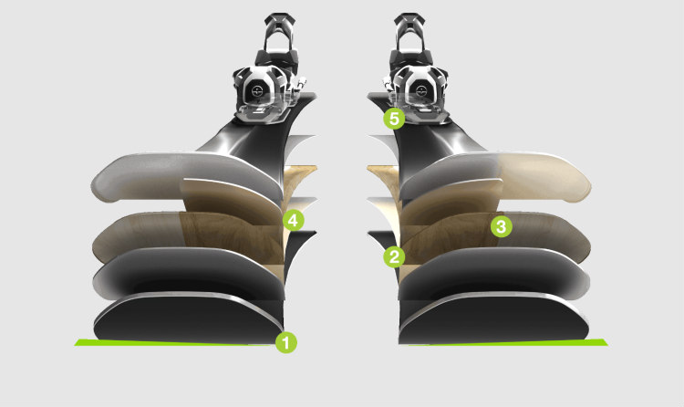 Elan Primetime: Prehľad modelových rád