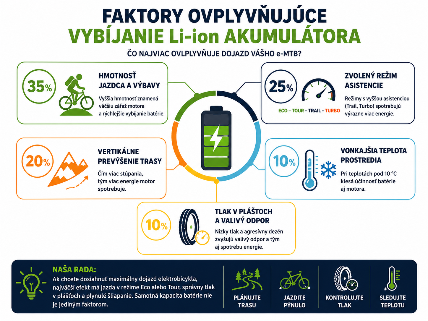 Faktory nabíjania batérie elektrobicykla