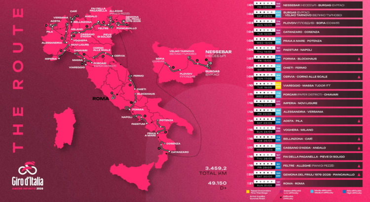 Giro di Italia 2026 - Mapa pretekov