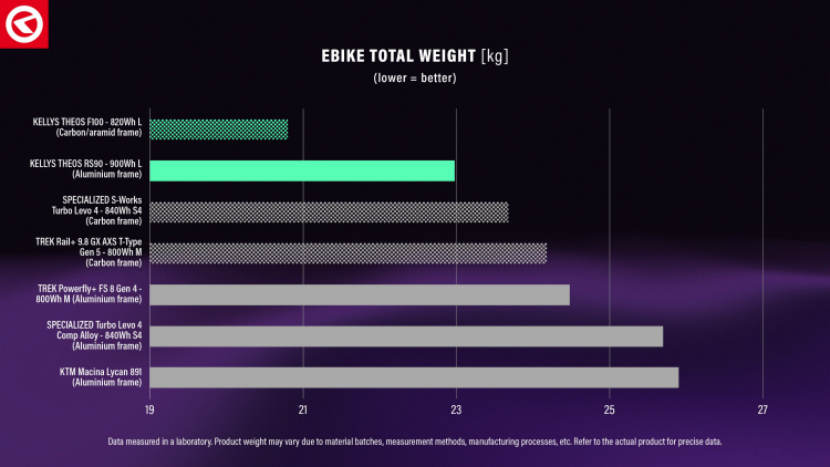 Univerzálnosť a dostupnosť technológie