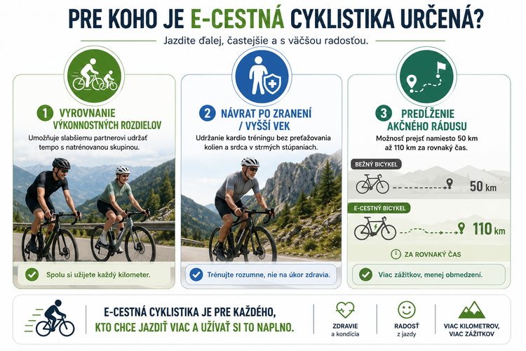 Grafický diagram 2: Pre koho je e-cestná cyklistika určená?