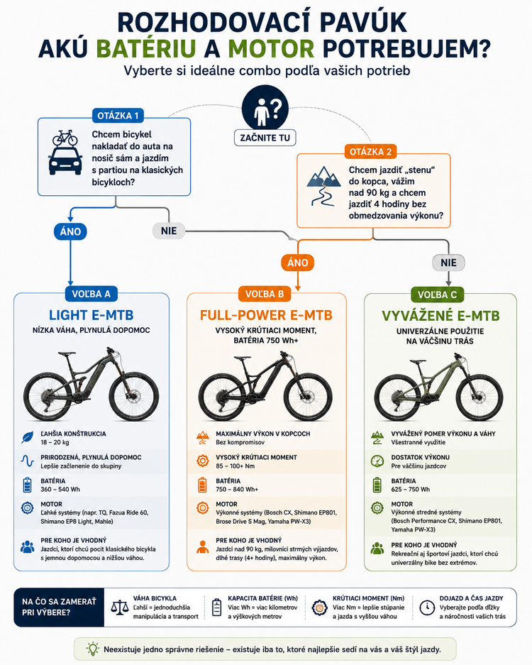 Grafický diagram 2: Rozhodovací pavúk – Akú batériu a motor potrebujem?
