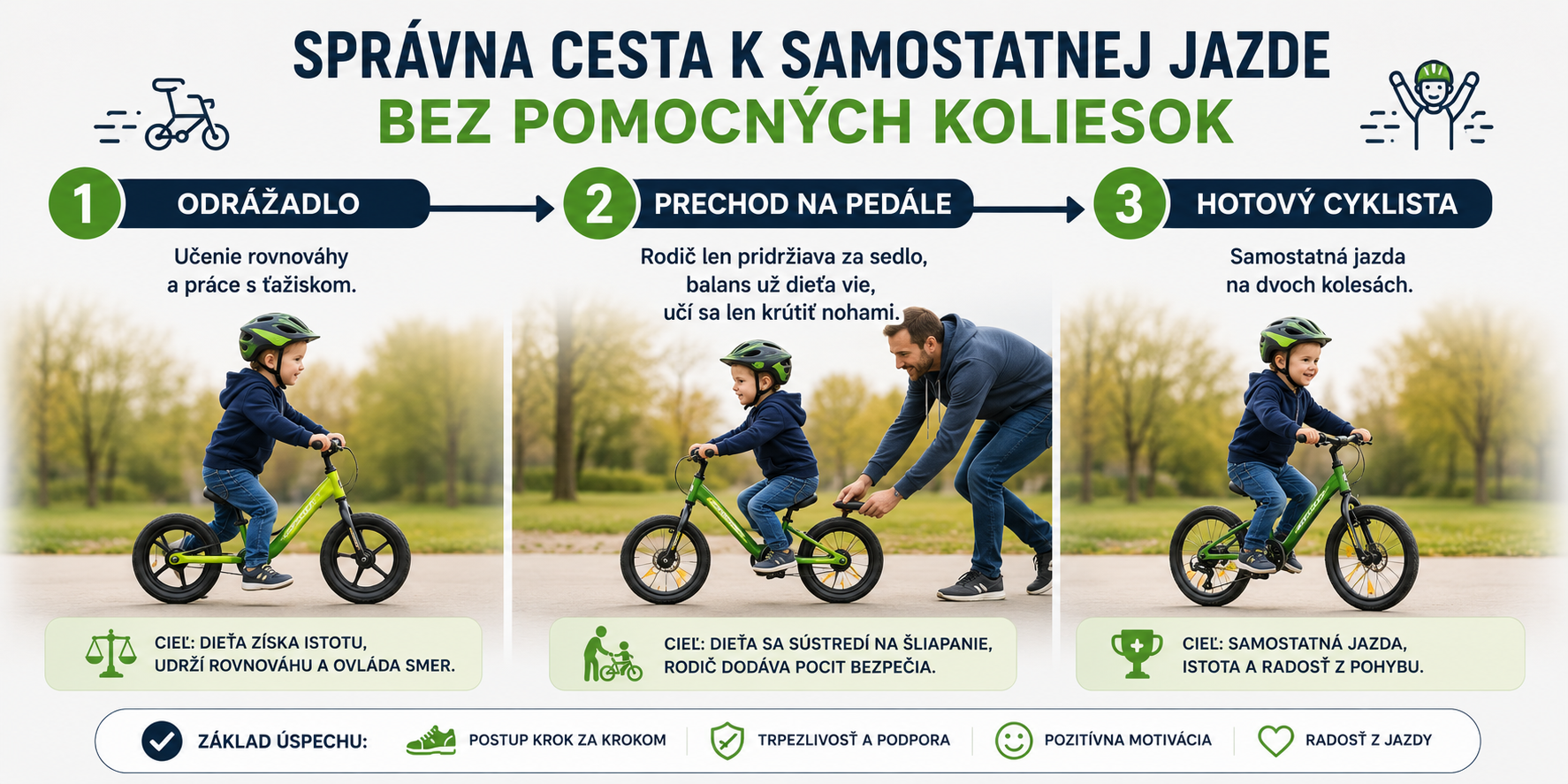 Správna cesta k samostatnej jazde