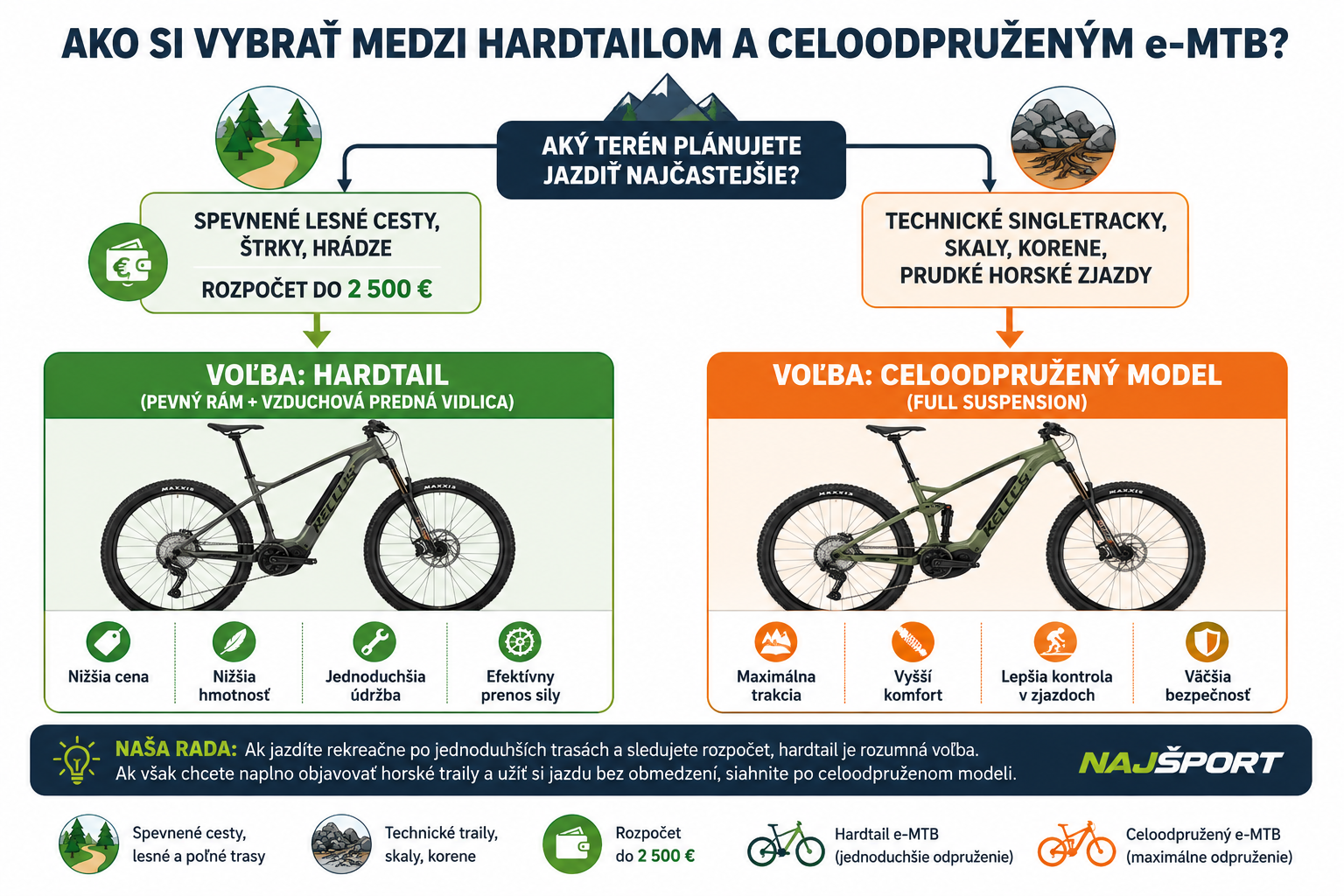 Výber podvozku na základe terénu a rozpočtu