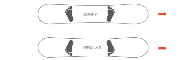 regular-goofy-snowboard