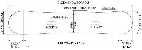 snowboard-rozpis