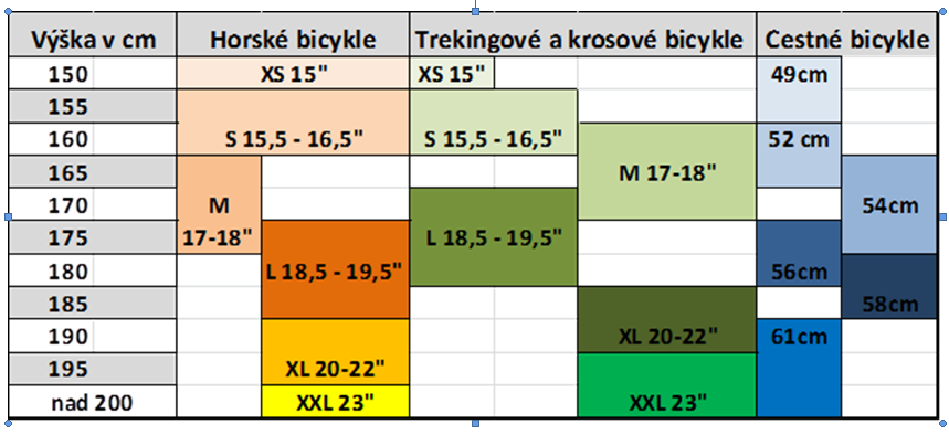 Veľkostná tabuľka rozmeru bicyklov