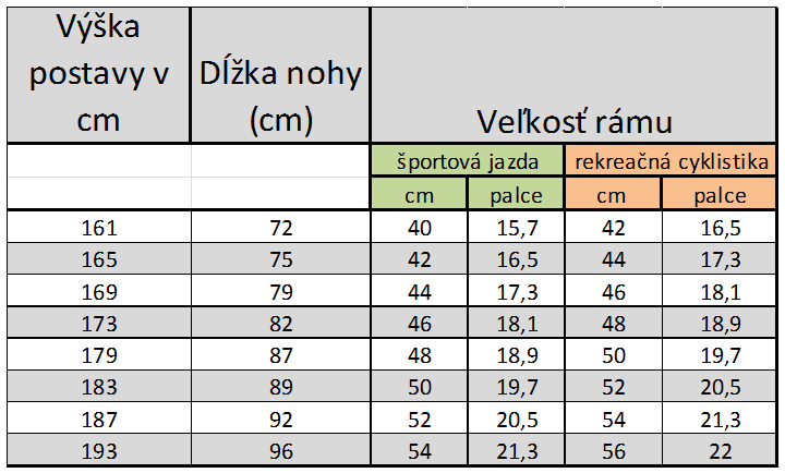 Veľkosť bicykla a rámu
