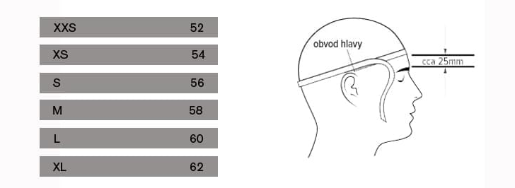 Ako vybrať správnu veľkosť prilby